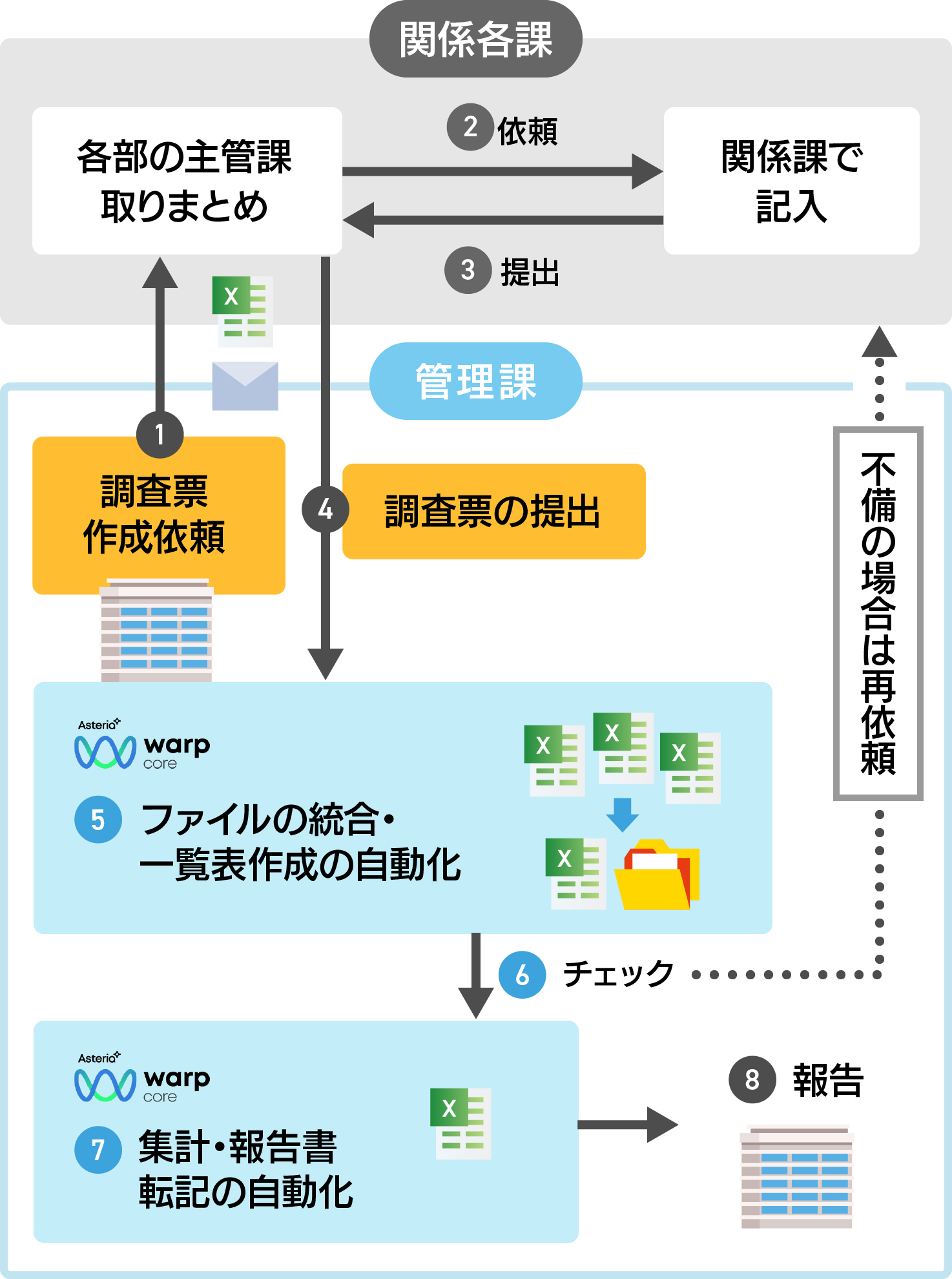 各課システムとの連携イメージ図